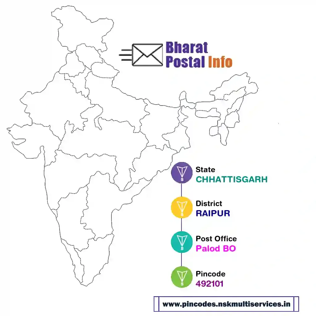 chhattisgarh-raipur-palod bo-492101